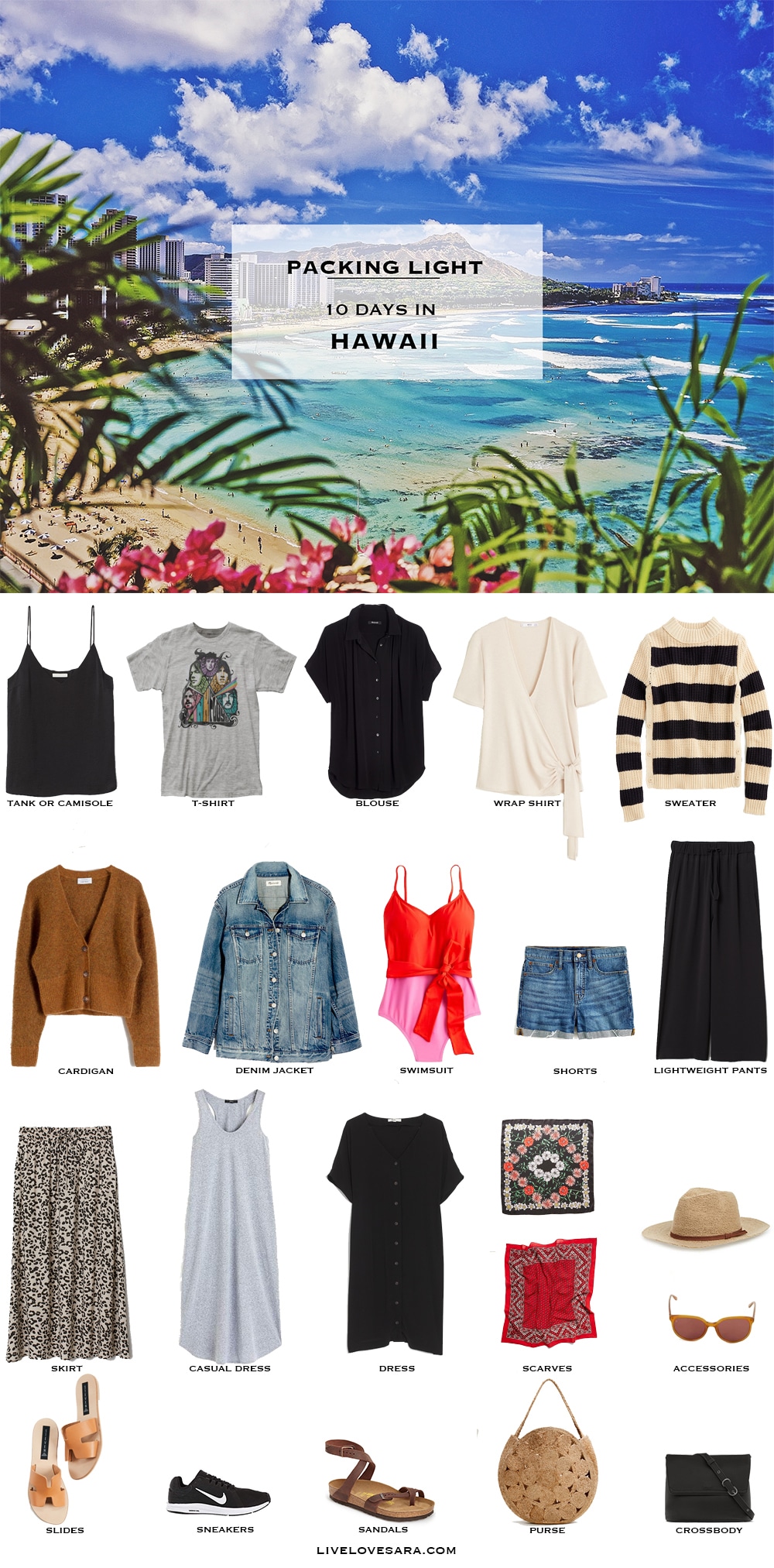 Hawaii Packing List