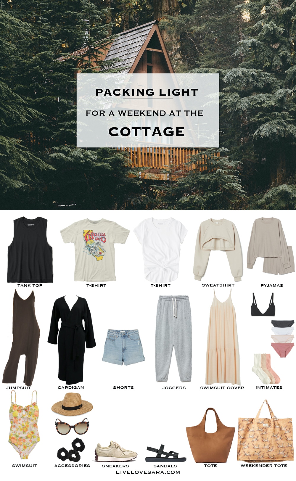 A white background with a layout of what to pack for a weekend at the cottage.